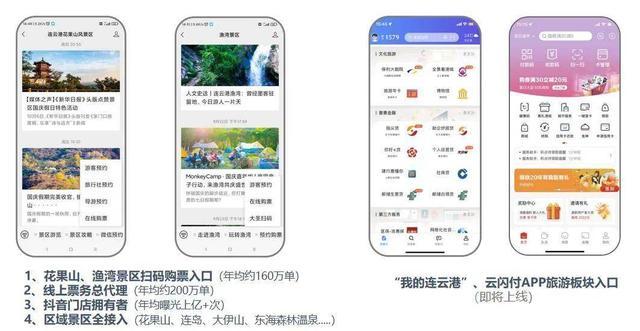 一部手機(jī)游港城 連云港文化旅游總?cè)肟诮ㄔO(shè)運(yùn)營(yíng)批復(fù)，開(kāi)啟智慧旅游新篇章